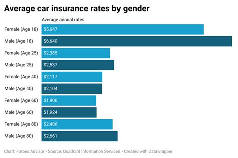 average multi car insurance cost.